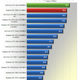 Illustration for article titled The AMD Radeon 7990 Graphics Card, Benchmarked